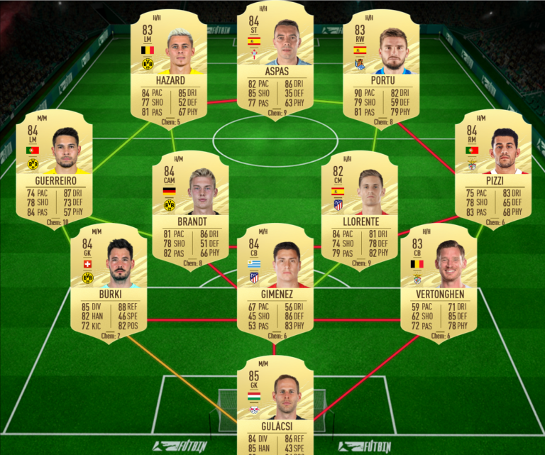 FIFA 21: Marcel Sabitzer TOTY Honourable Mentions SBC ...