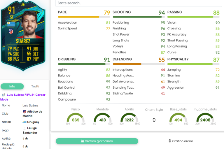 FIFA 21: Requirements for Luis Suarez Moments card in ...