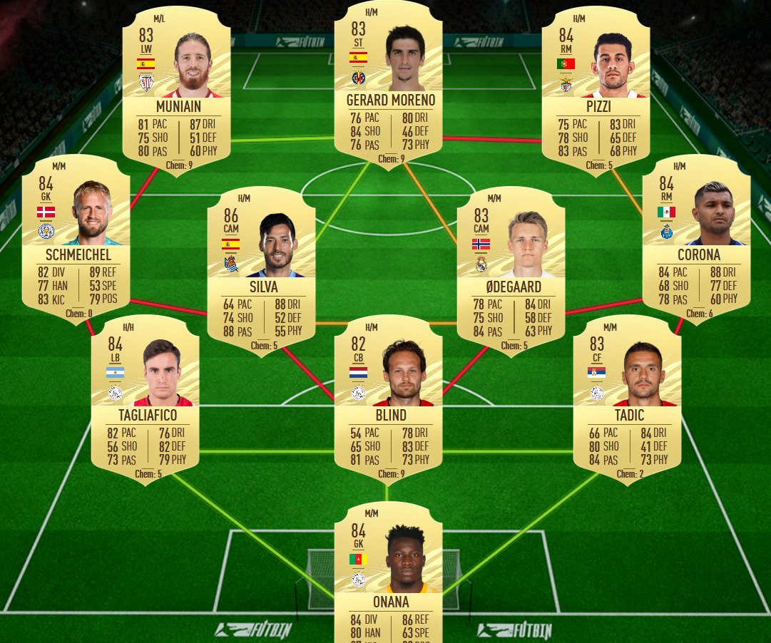 Fifa 21 Gonzalo Higuain Flashback Eras Sbc Announced Requirements And Solutions Fifaultimateteam It Uk