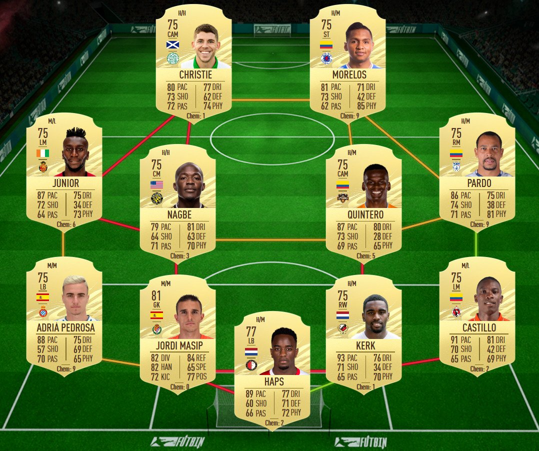 FIFA 21: Premium PL Upgrade SBC Available | FifaUltimateTeam.it - UK