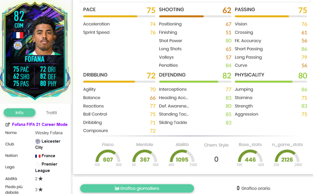 FIFA 21: Wesley Fofana Future Stars Academy Objectives ...