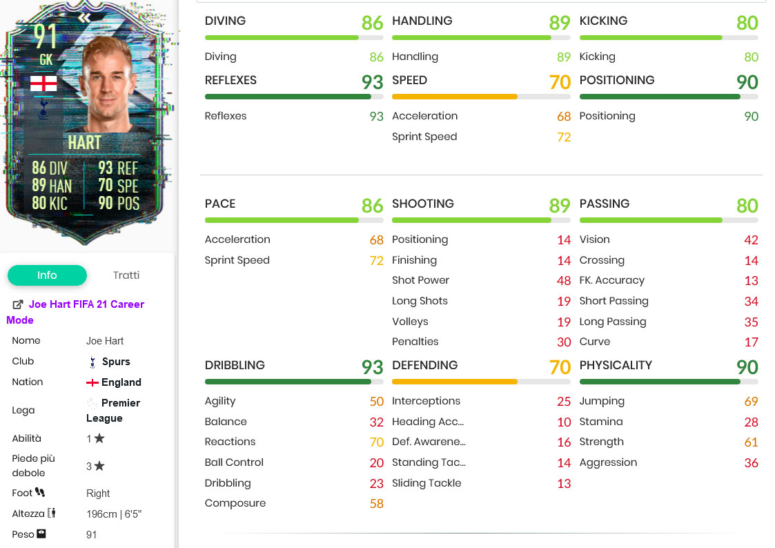 Fifa 21 Joe Hart Flashback Eras Sbc Announced Requirements And Solutions Fifaultimateteam It Uk