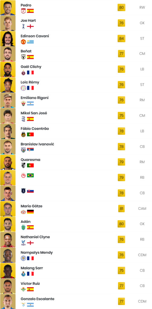 FIFA 21: New Players added to the FUT Database – Cavani Pedro Quaresma ...