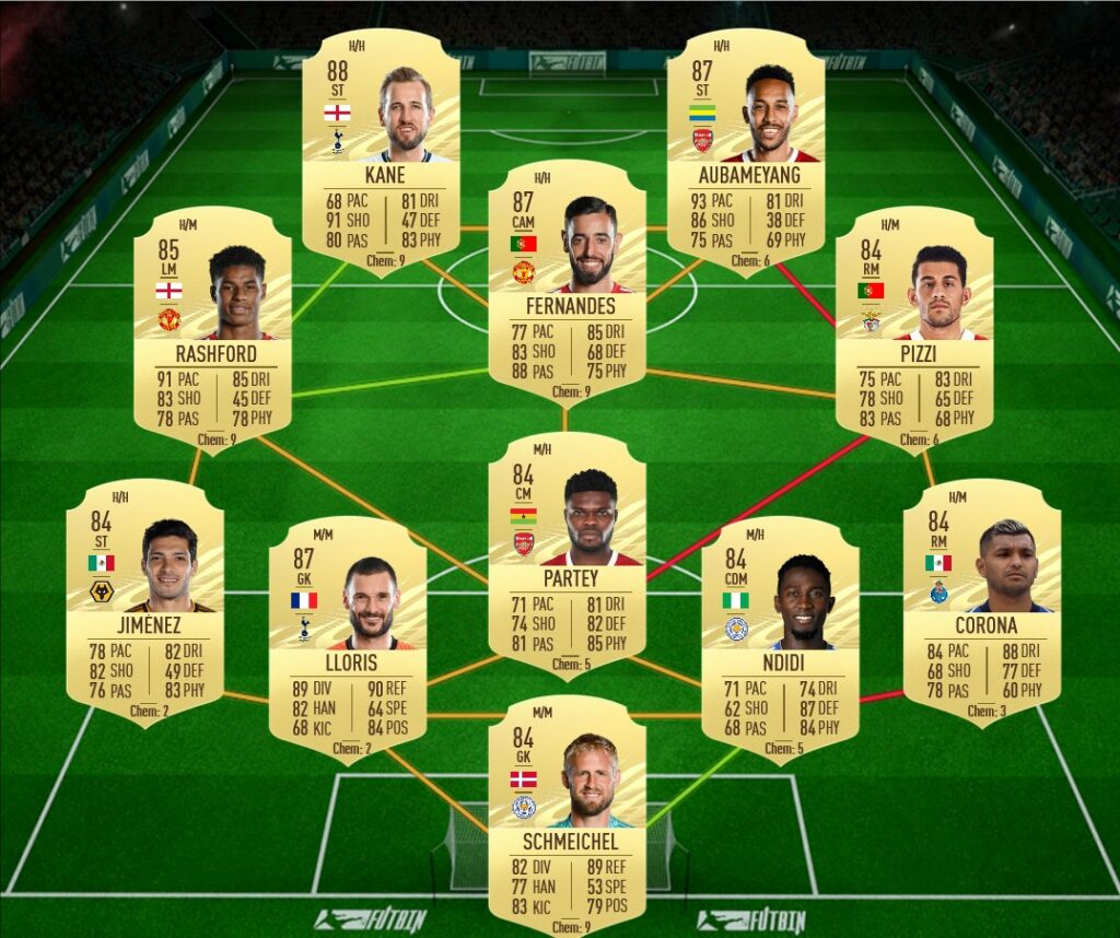 Fifa 21: Attacker Icon Upgrade Sbc – Requirements And Solutions 