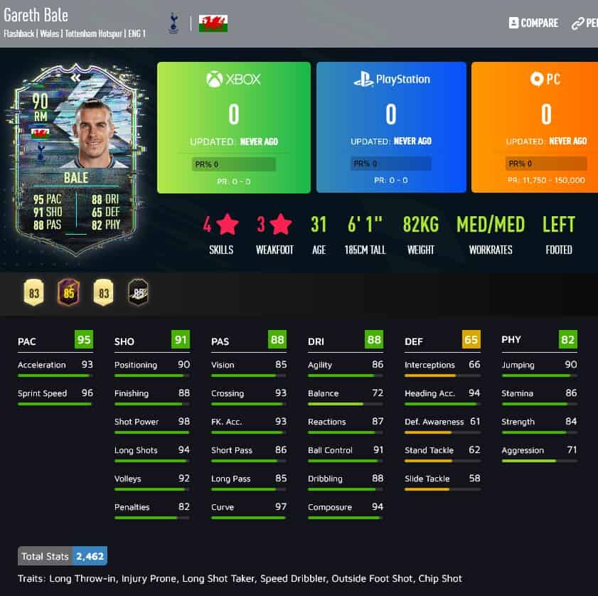 FIFA 21: SBC Gareth Bale Flashback Leaked – Requirements and Solutions ...