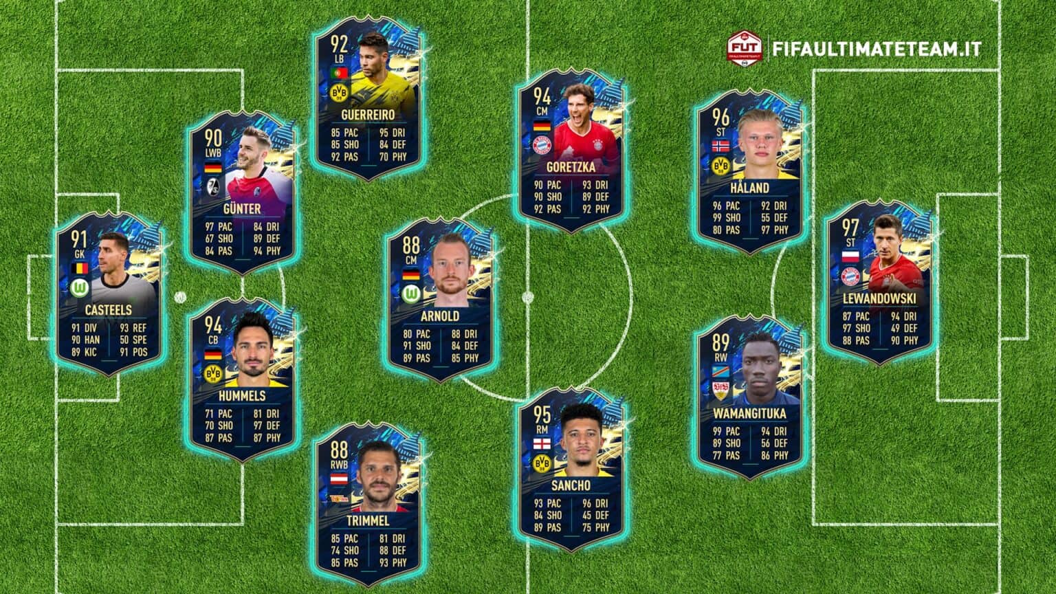 FIFA 21: TOTS Bundesliga Predictions – Team Of The Season Ft