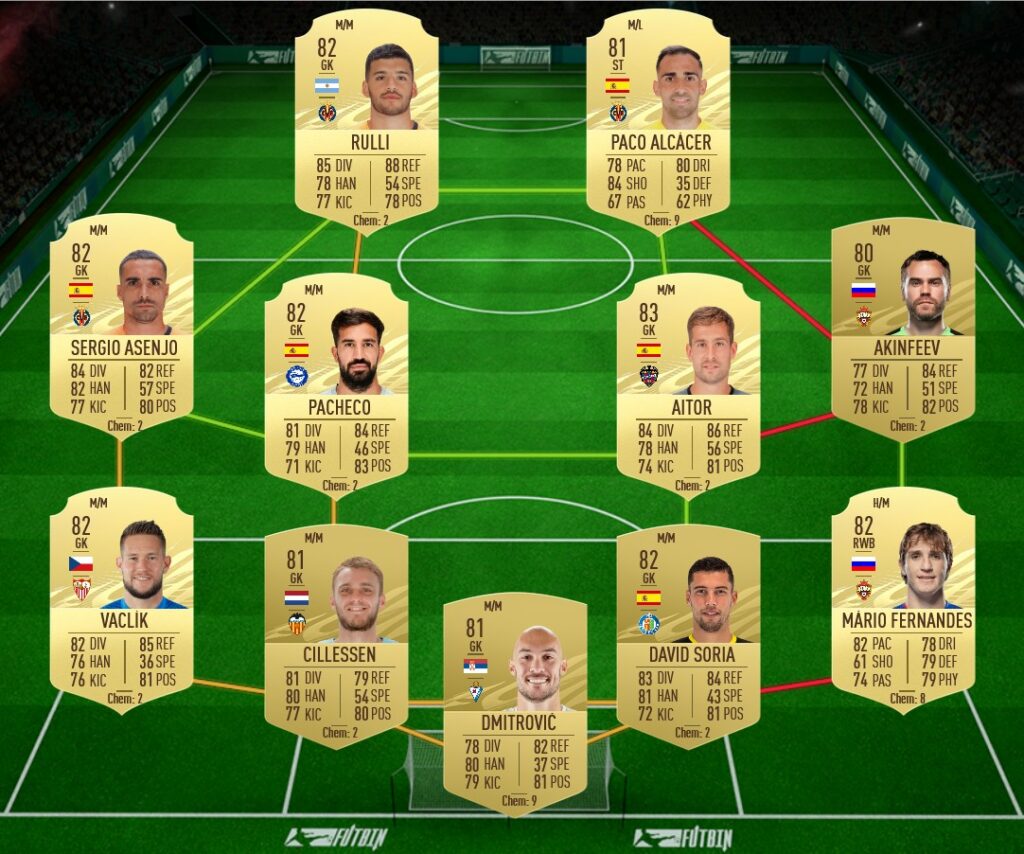 Eredivisie fifa 21 что это