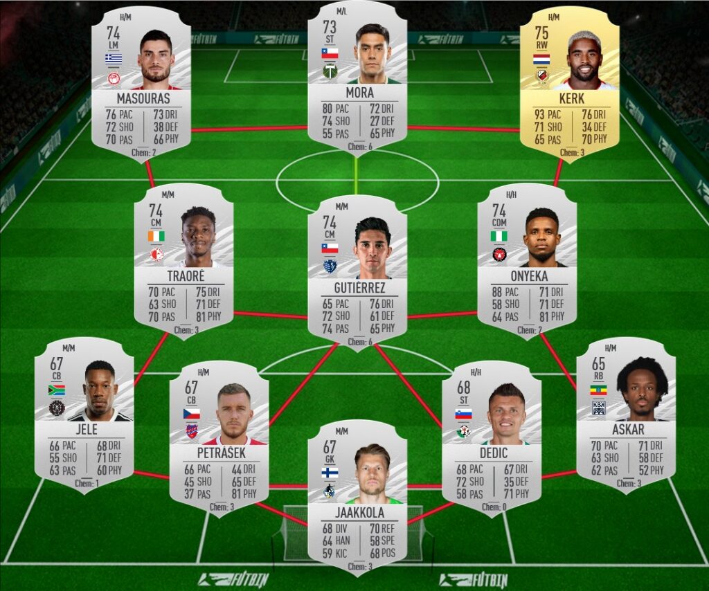 FIFA 21: SBC Championship League Flash Kit – Requirements and Solutions ...