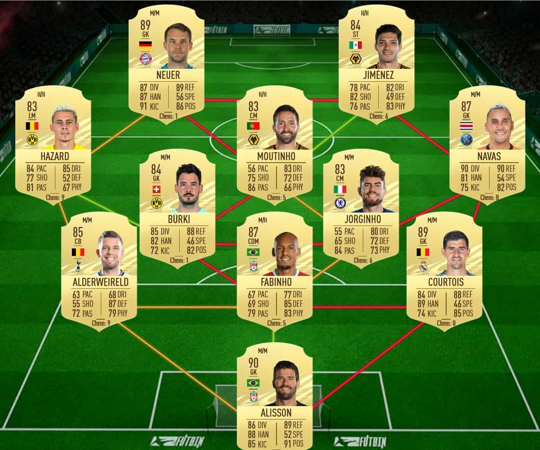 fifa 21 midfielder icon upgrade sbc requirements and solutions fifaultimateteam it uk