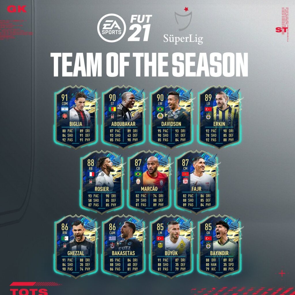 Tots fifa 21 что это