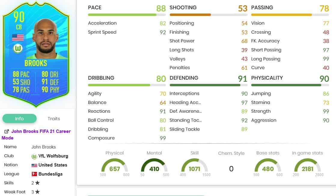 Weston McKennie's attributes according to FIFA 20 [SoFIFA] : r/ussoccer