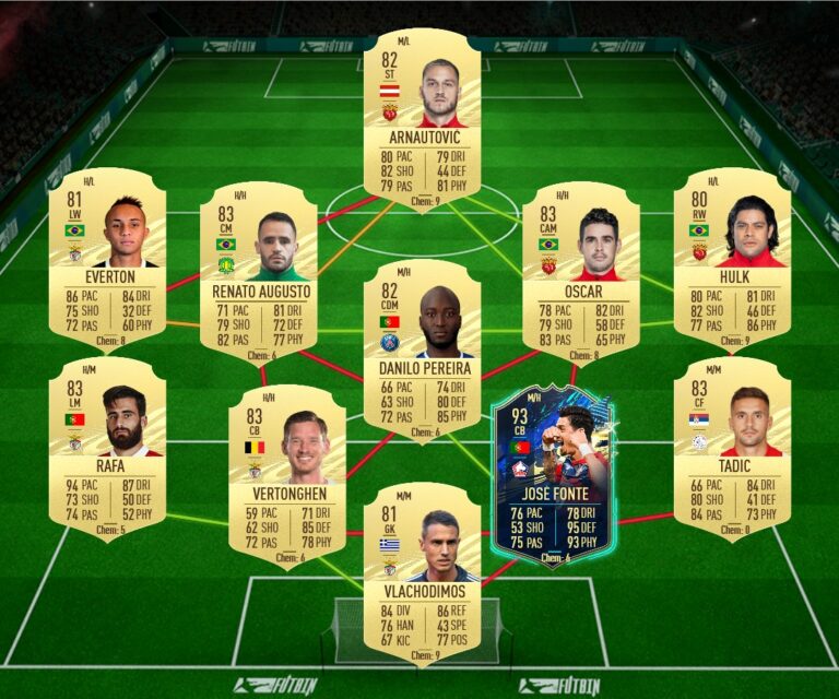 cheapest 84 rated players fifa 21