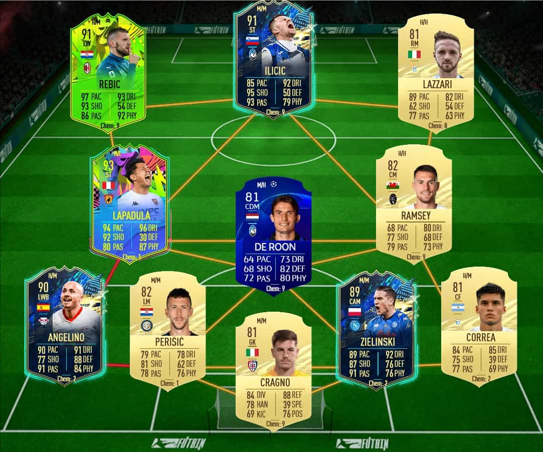 Snabbast 194 Futbin Draft Fifa