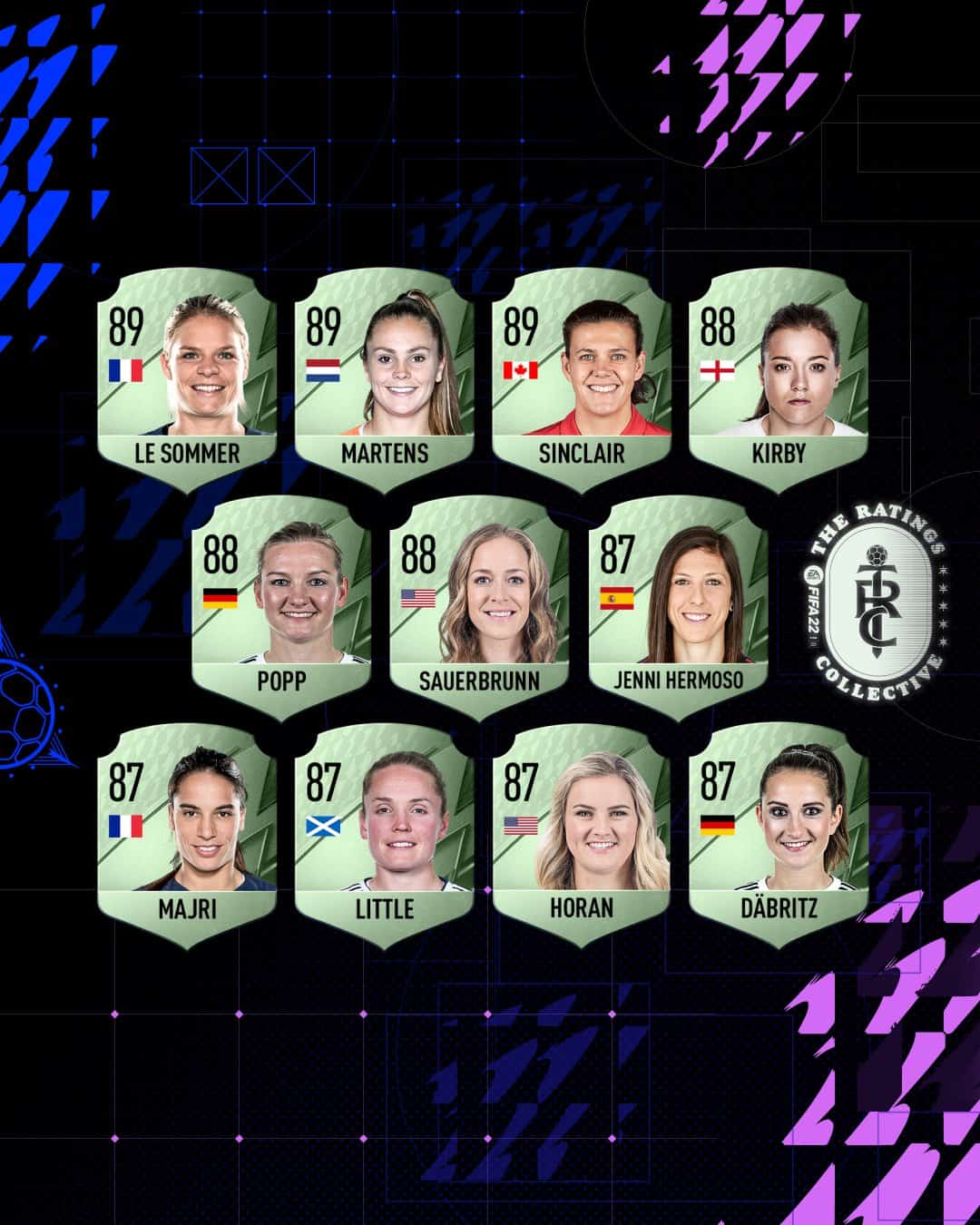 FIFA 22 Ratings: Best Women’s Players revealed | FifaUltimateTeam.it - UK