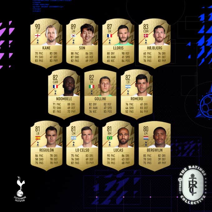 All Tottenham Hotspur Gold ratings in FIFA 23 (75+) : r/coys