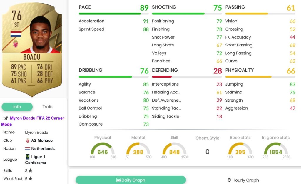 FIFA 22 SBC Myron Boadu OTW – Cheapest Solutions and Review