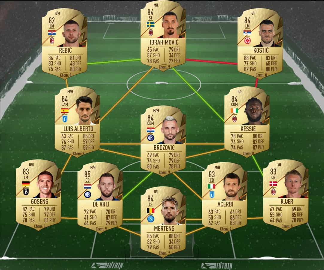 Fifa 22 81 Attacker X11 Upgrade Sbc Cheapest Solutions