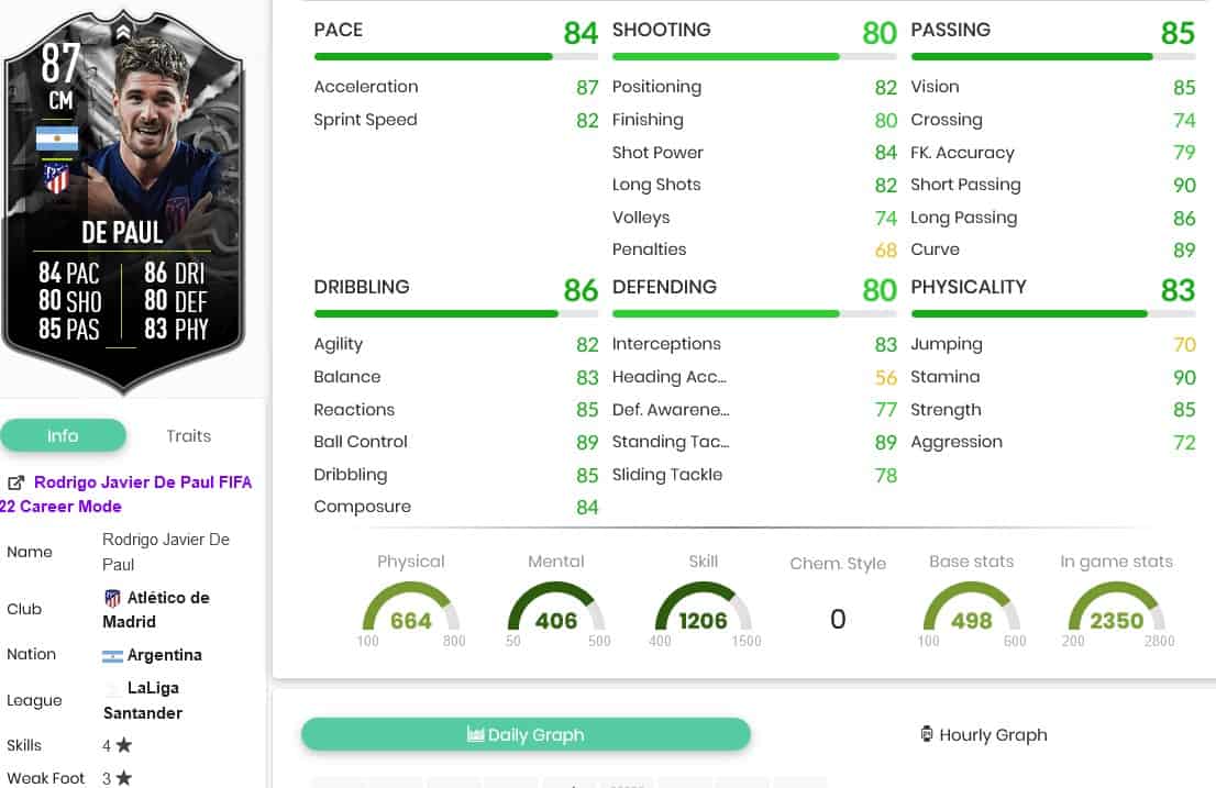 New showdown sbc (Fut Sheriff) stats are a prediction. : r/fut