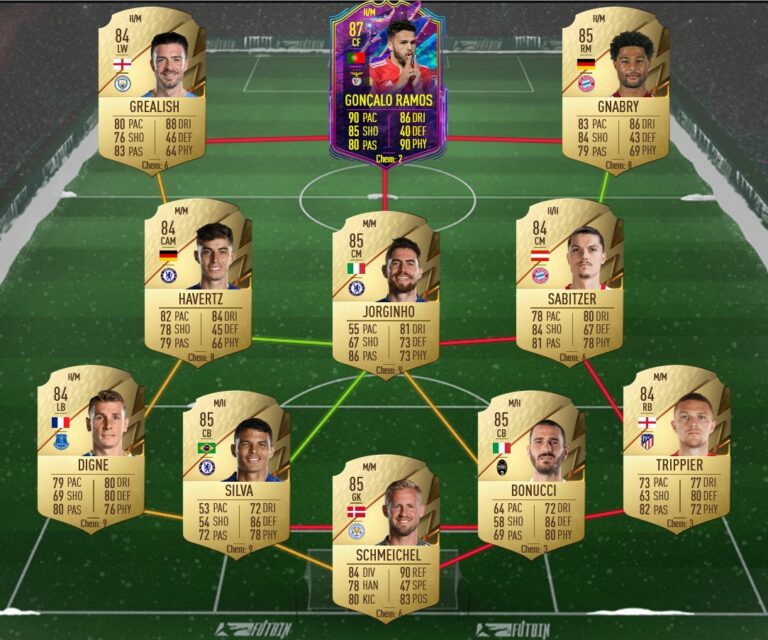 Fifa 22 Sbc Brahim Diaz Future Stars Player Pick Cheapest Solutions