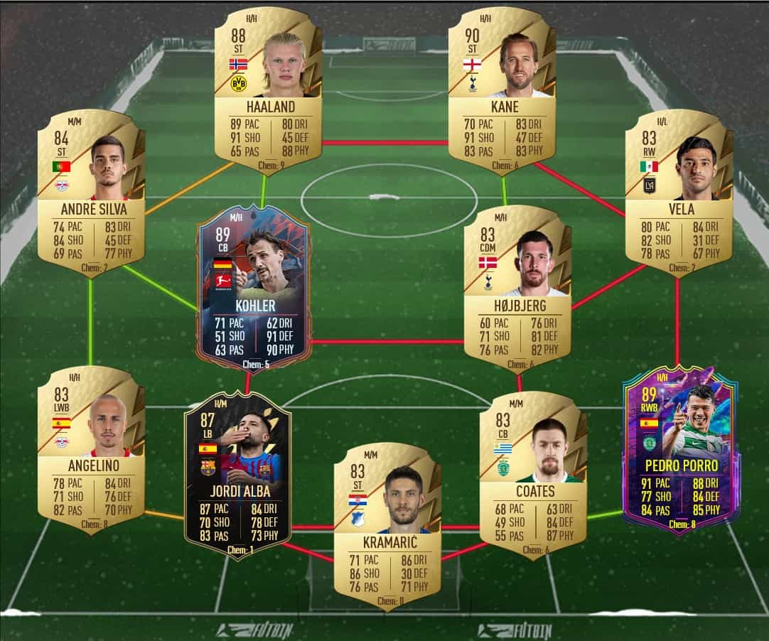 My end of season team, ever since using the FUT companion app and  discovering SBC this game has become pure class. Keen for FUT22! : r/fut