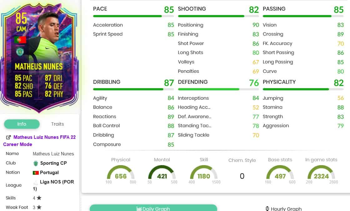 Matheus Nunes Future Stars Card Objectives - FIFA 22 