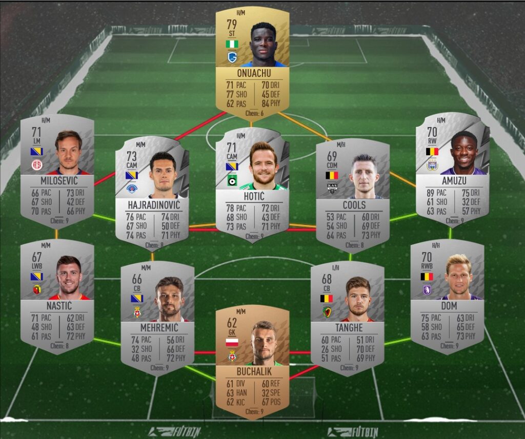 Fifa Future Stars Challenge Sbc Cheapest Solutions Fifaultimateteam It Uk