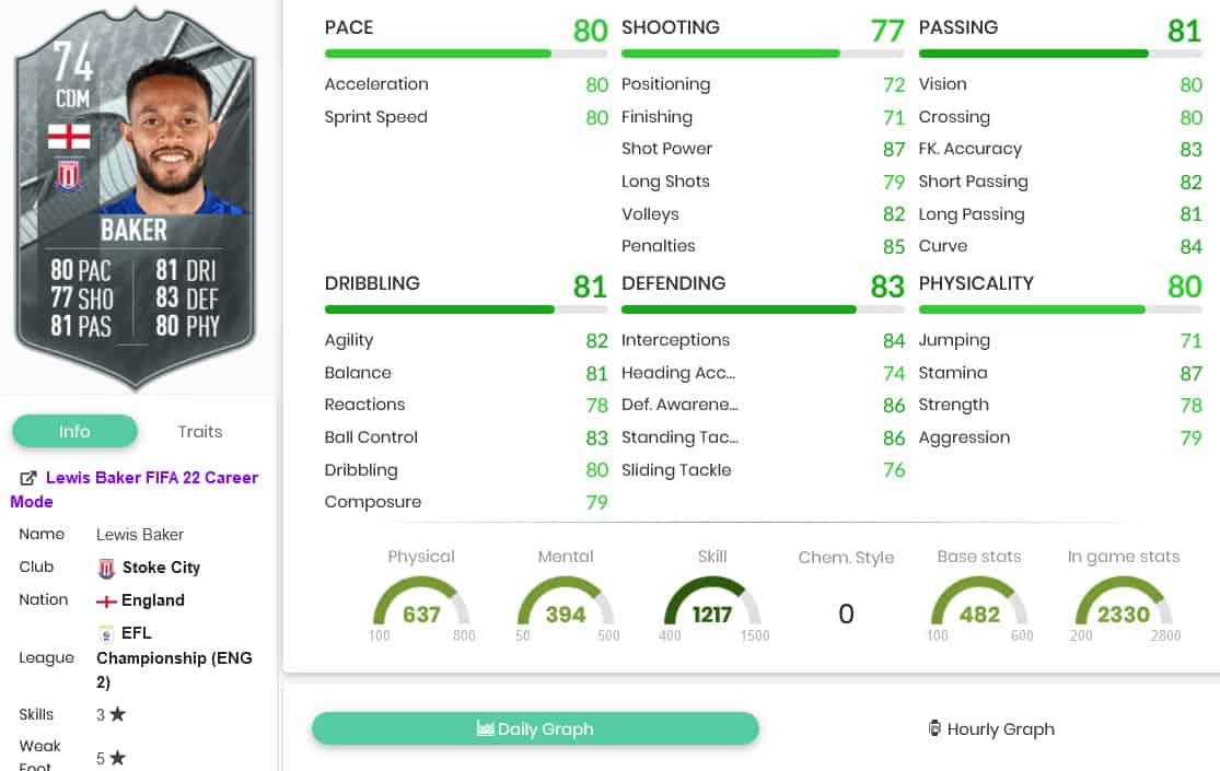 FIFA 22 Lewis Baker Silver Stars Objectives How to Complete