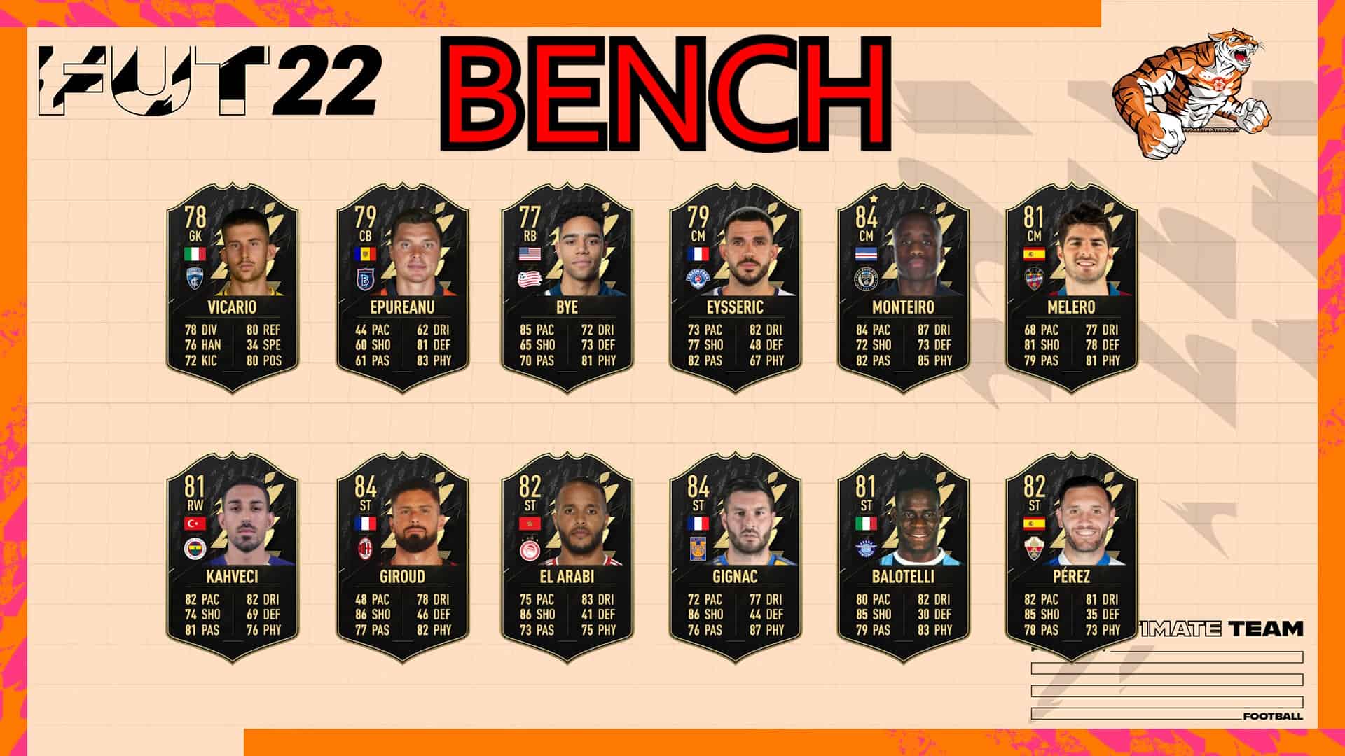 Totw 36 Predictions Fifa 22 Team Of The Week Featured Players Fifaultimateteamit Uk 0535