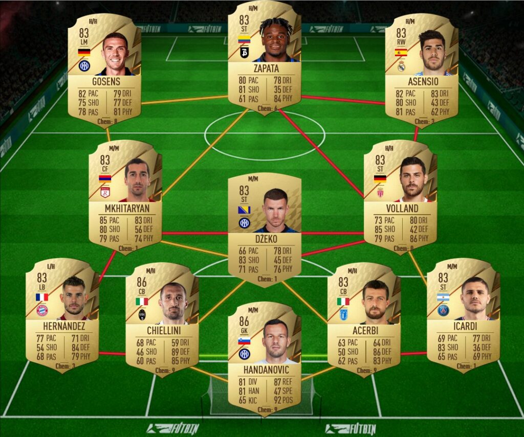 Fifa 22 Super Lig Tots Upgrade Sbc Cheapest Solutions