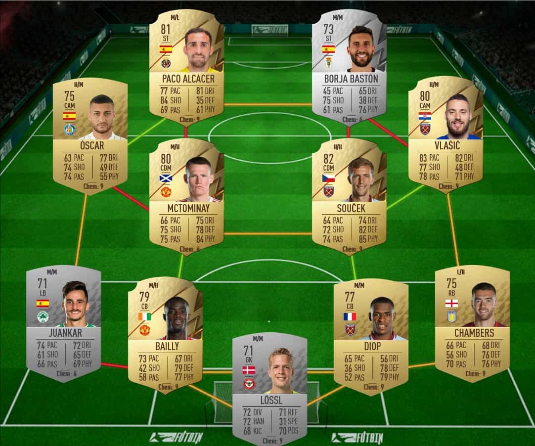 FIFA 22 Shapeshifters Challenge SBC – Cheapest Solutions ...