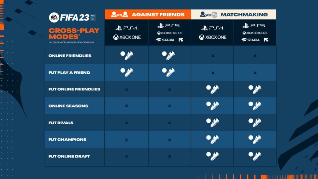 FIFA 23 Shared FUT Transfer Market with PS5, PS4 and Xbox All Official