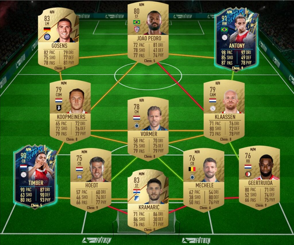 FIFA 22 SBC Antony FUTTIES April Favourite: Cheapest Solutions and ...