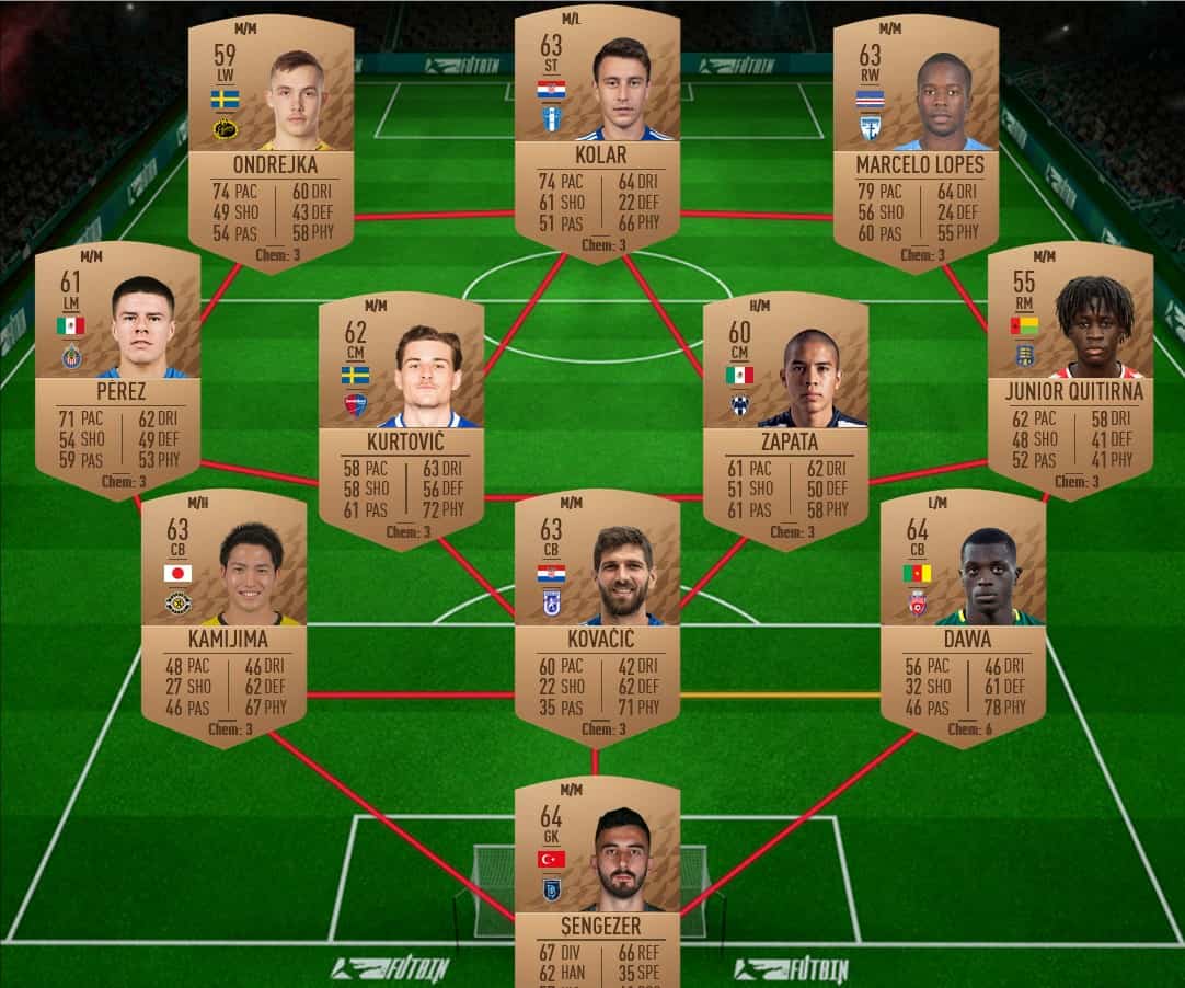 FIFA 22 TOTY Warmup Series: New SBC & Objectives content - Dexerto