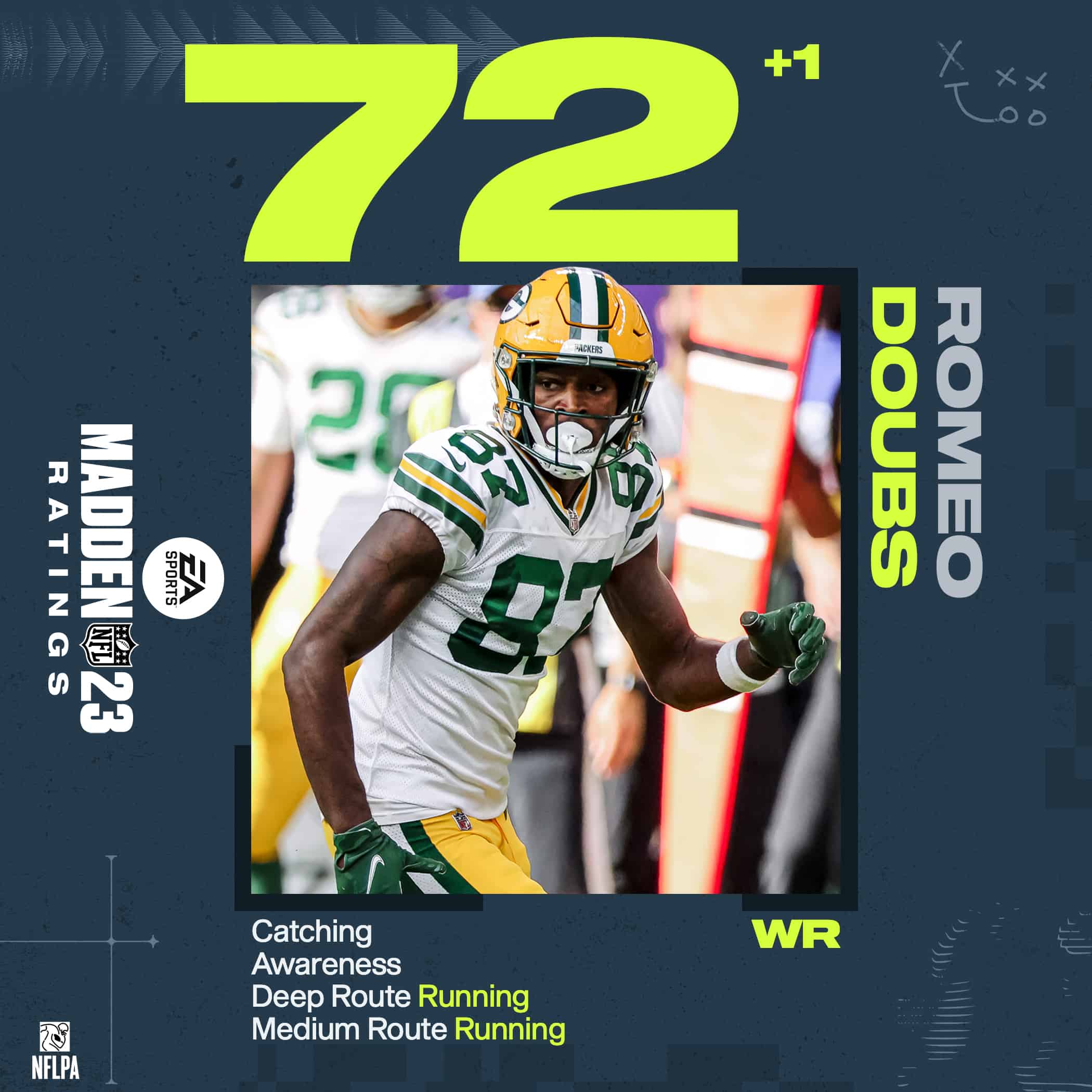 Madden 23 Week 18 Ratings / Roster Update: Jaire Alexander +2 to 95 OVR &  More, ULTIMATE MADDEN, Madden 24 Tips, Madden 24 News, Madden 24  Features, Madden 24, Madden 24 Ultimate Team