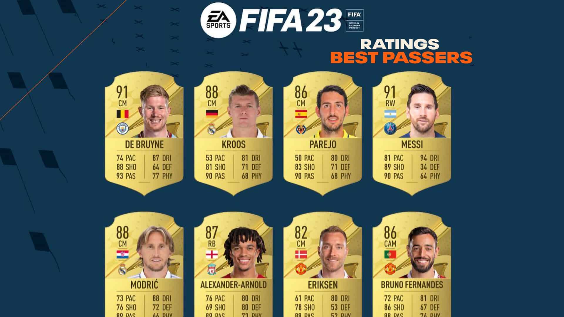 Fifa 23 Ratings Best 20 Passers In Fut Fifaultimateteamit Uk