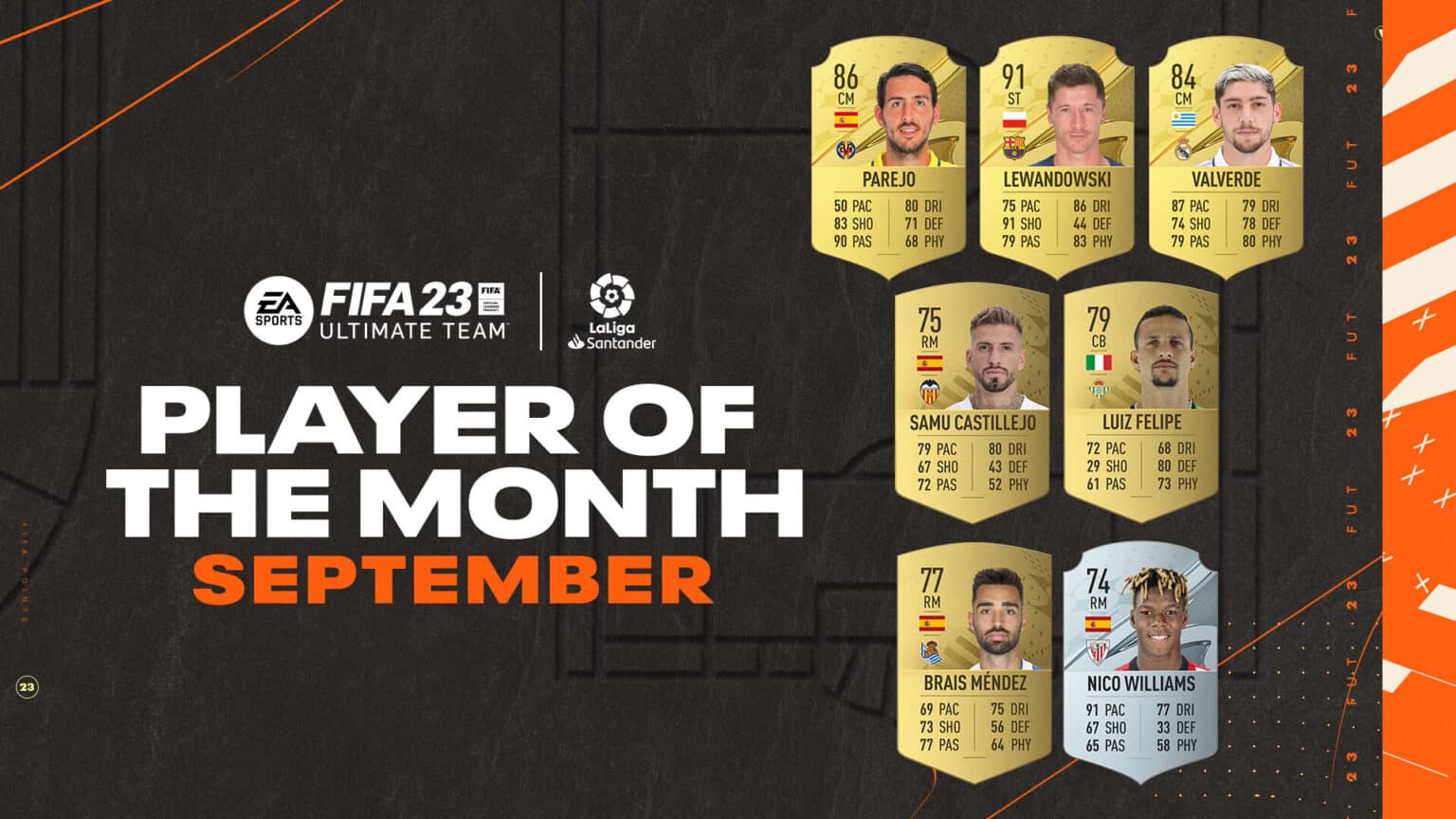 FIFA 23 POTM September La Liga Nominees Player Of The Month