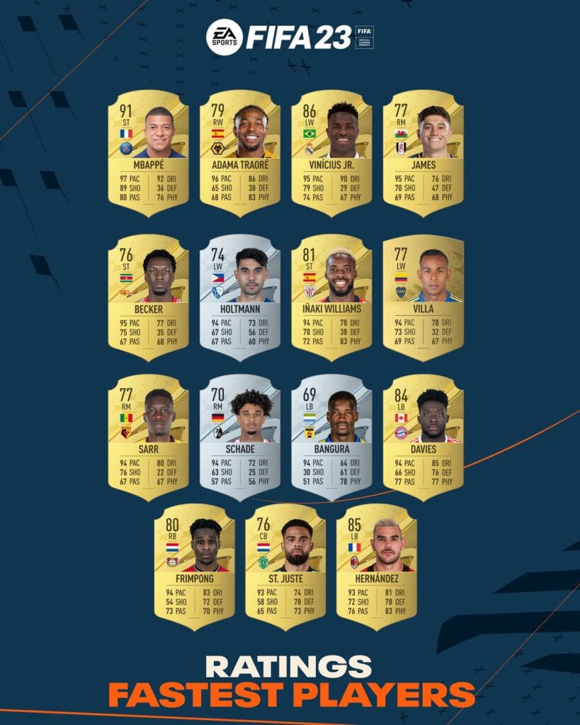 Fifa 23 Ratings Fastest Players In Fut Fifaultimateteam It Uk