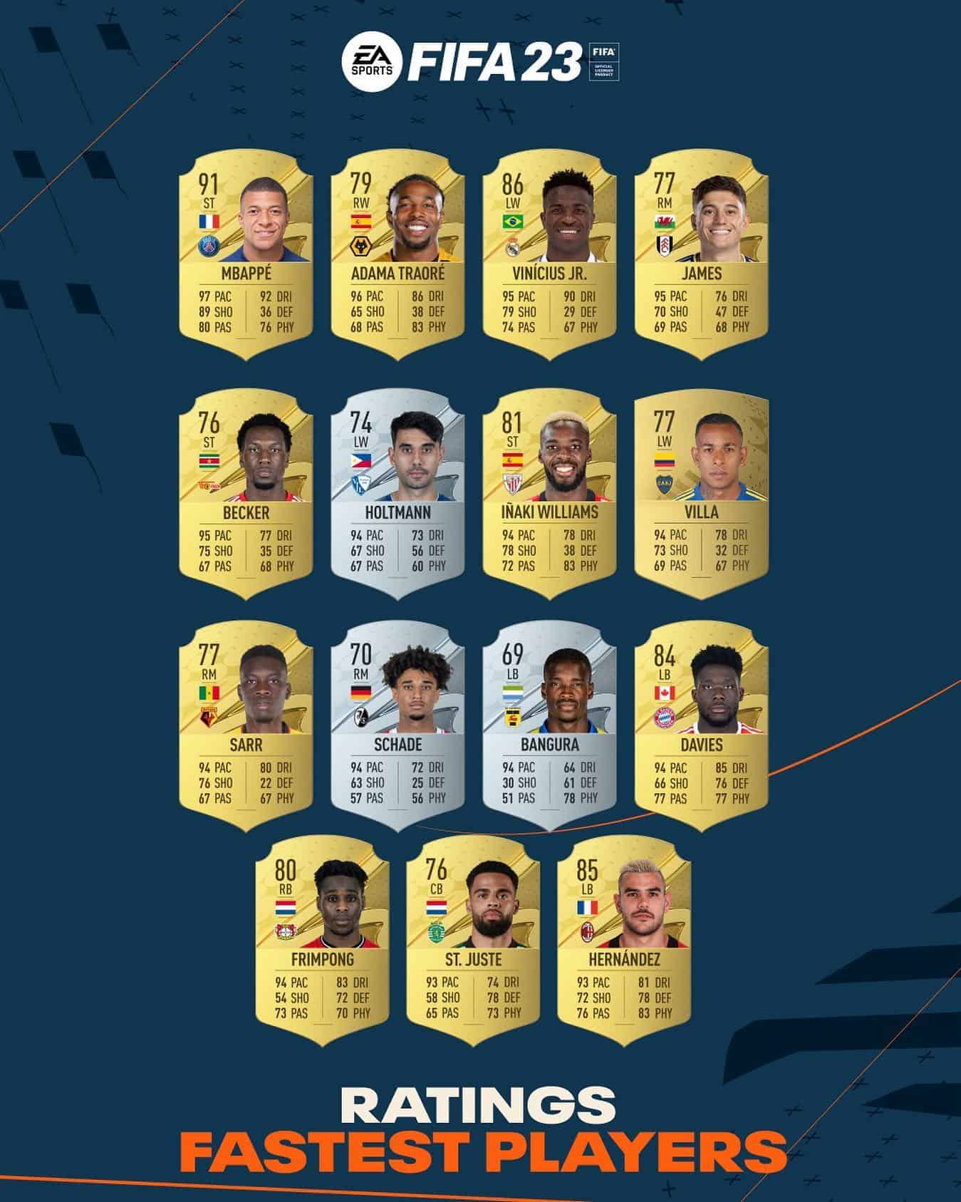 FIFA 23 Ratings Fastest Players in FUT FifaUltimateTeam.it UK