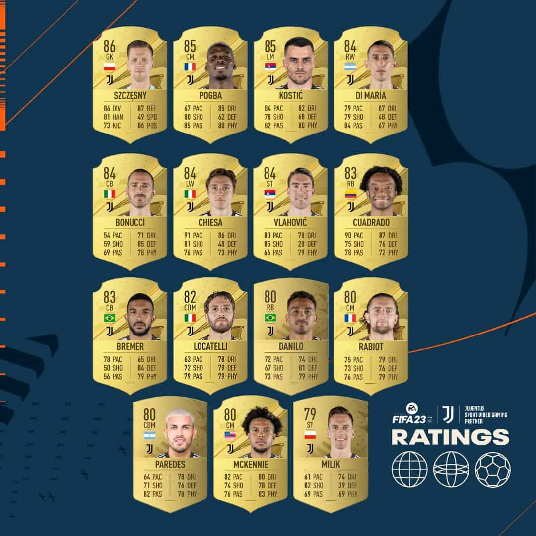 Fifa 23 Juventus Ratings Revealed Fifaultimateteam It Uk