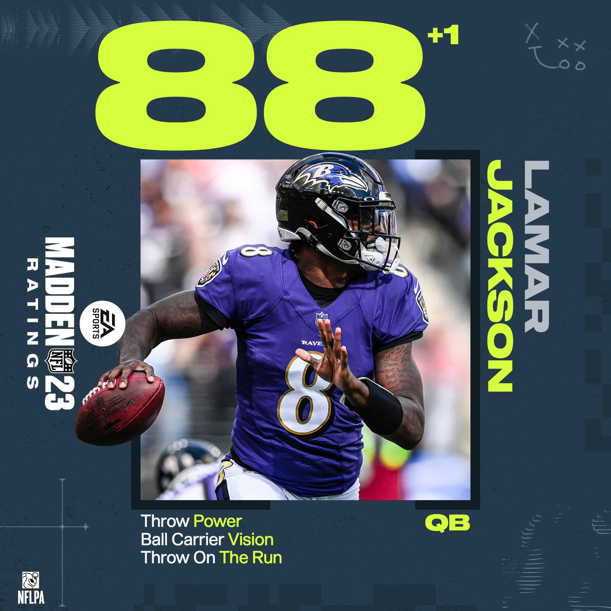 Madden 23 Week 15 Ratings / Roster Update: +1 Gains for both