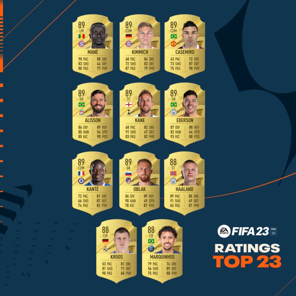 Fifa 23 Ratings Highest Rated Players Revealed Top List