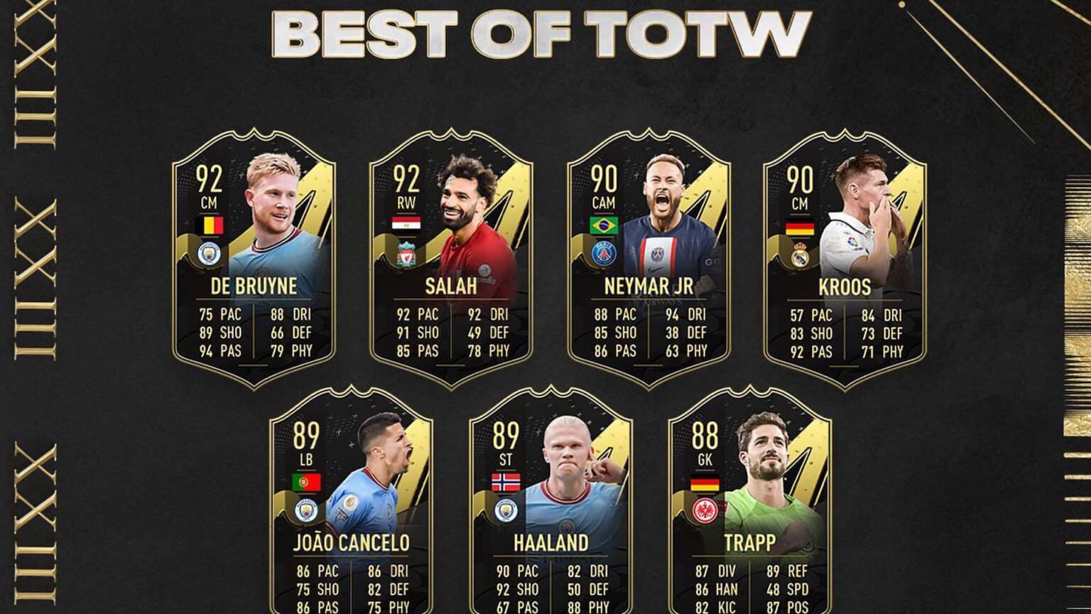 Fifa 23 Best Of Totw Team 1 Full List Release Date And Leaks With Neymar Salah And Haaland