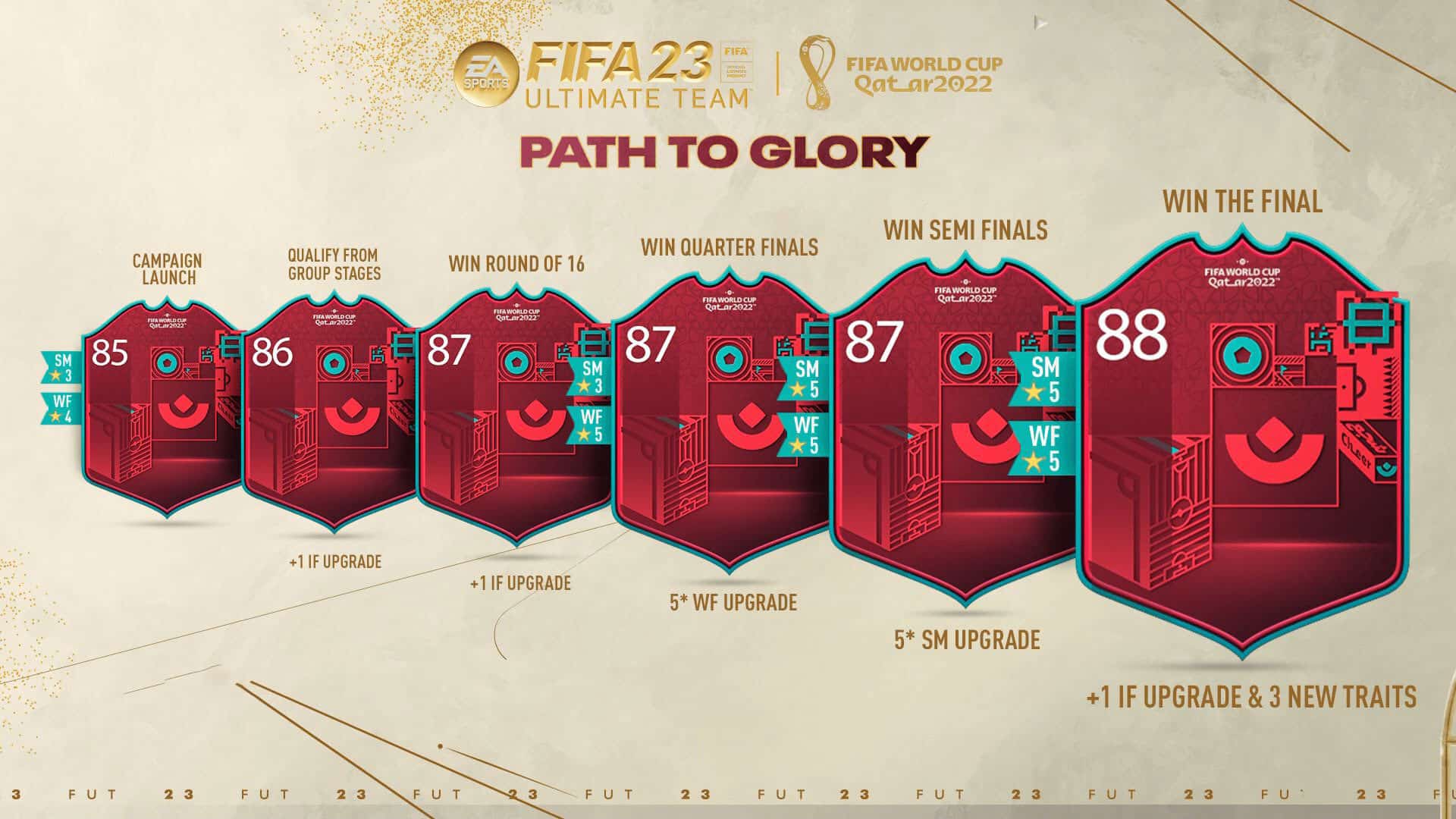 FIFA 23 How and When do Path To Glory Upgrades? Official FAQ and