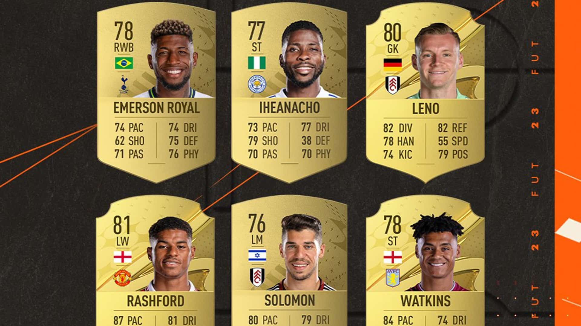 FIFA 23 POTM February Premier League Nominees How to Vote Player Of