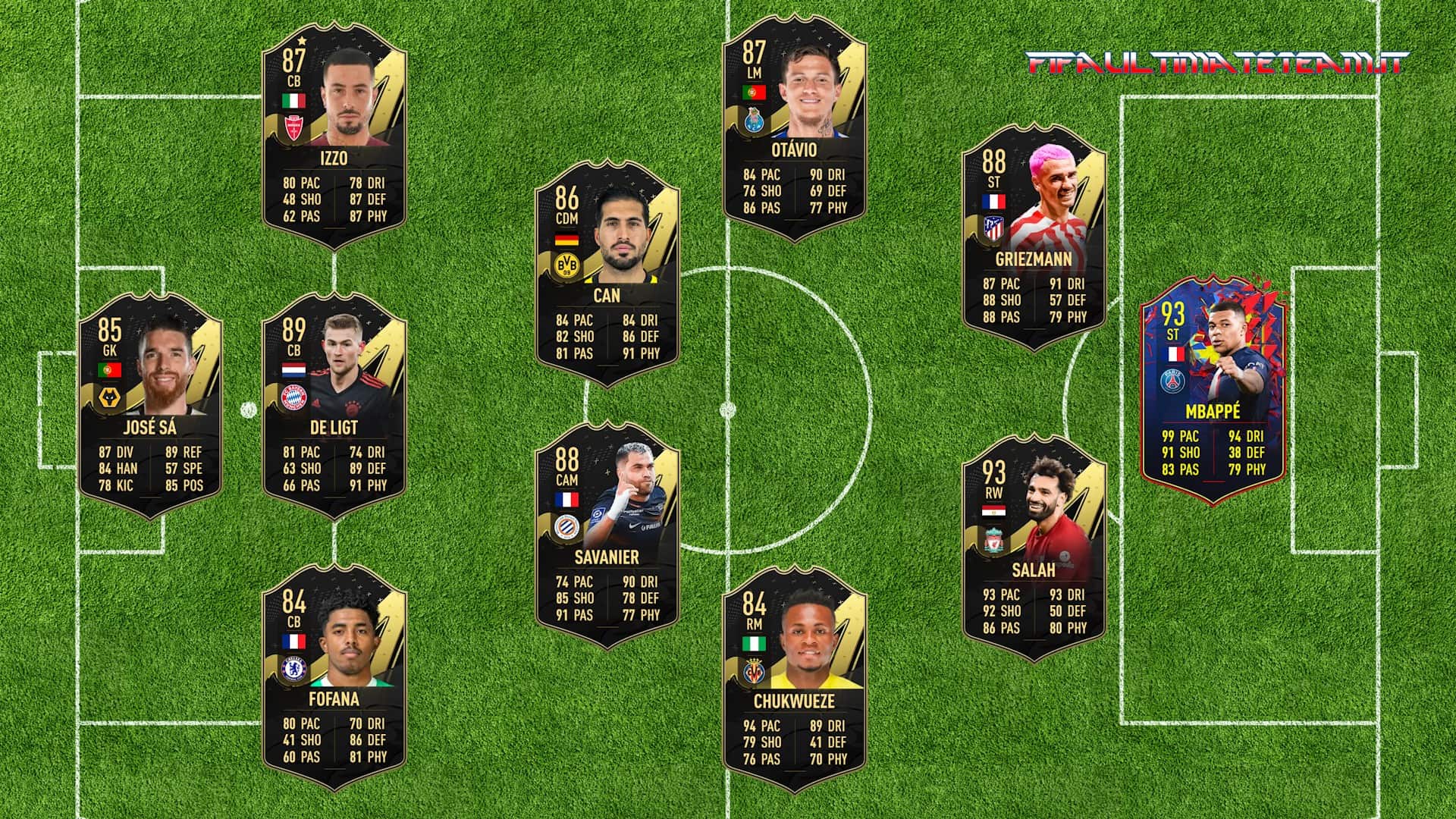 Totw 19 Predictions Fifa 23 Team Of The Week Potential New In Form