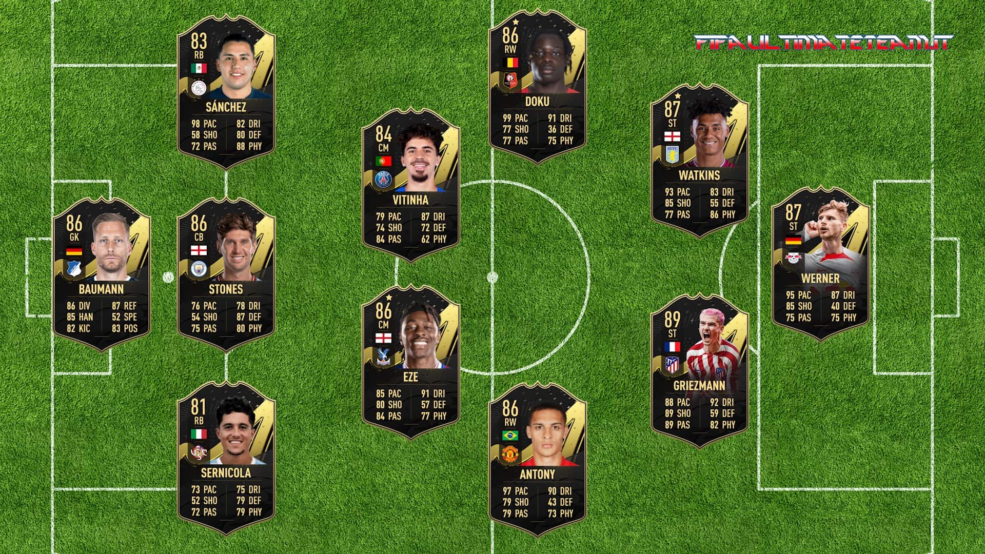 Totw 25 Predictions Fifa 23 Team Of The Week Potential New In Form