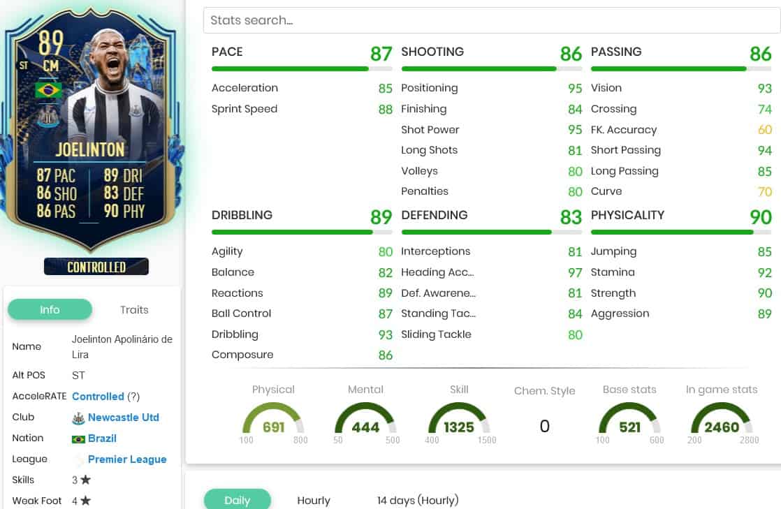 TOTS OBJECTIVE LEAKED! [FutSheriff] : r/Joelinton