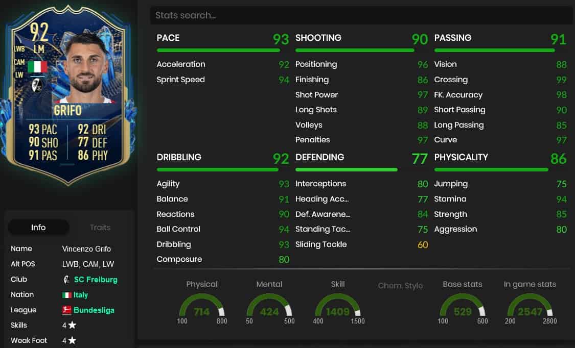 FIFA 23 - 92 rated Vincenzo Grifo Bundesliga TOTS SBC cheapest possible  solution and review! •