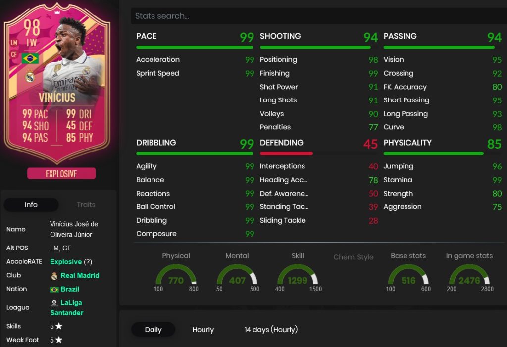 FIFA 23 Season 8 FUTTIES: Vinicius Jr., Jota and Kent FUTTIES Rewards ...