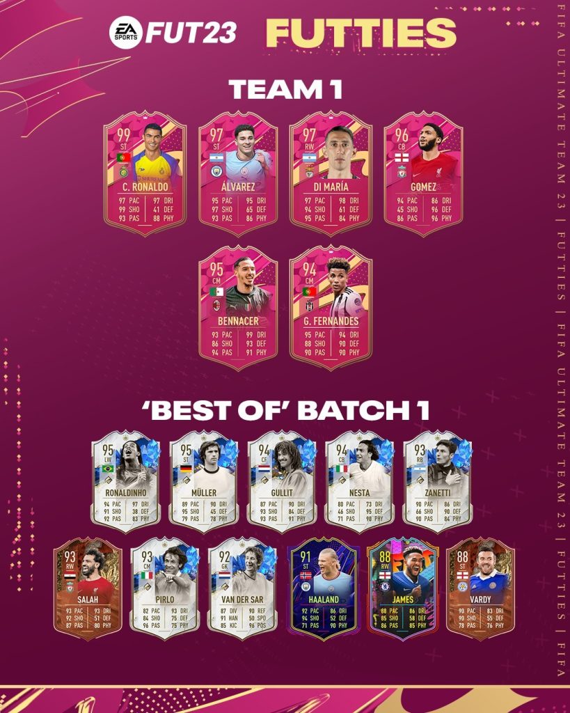 FIFA 23 FUTTIES Team 1 Release with C. Ronaldo, Alvarez and Di Maria in ...